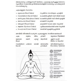 DHYANATHILOODE SOWKYAM